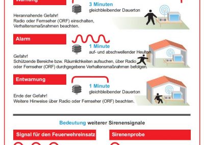 sirenensignale