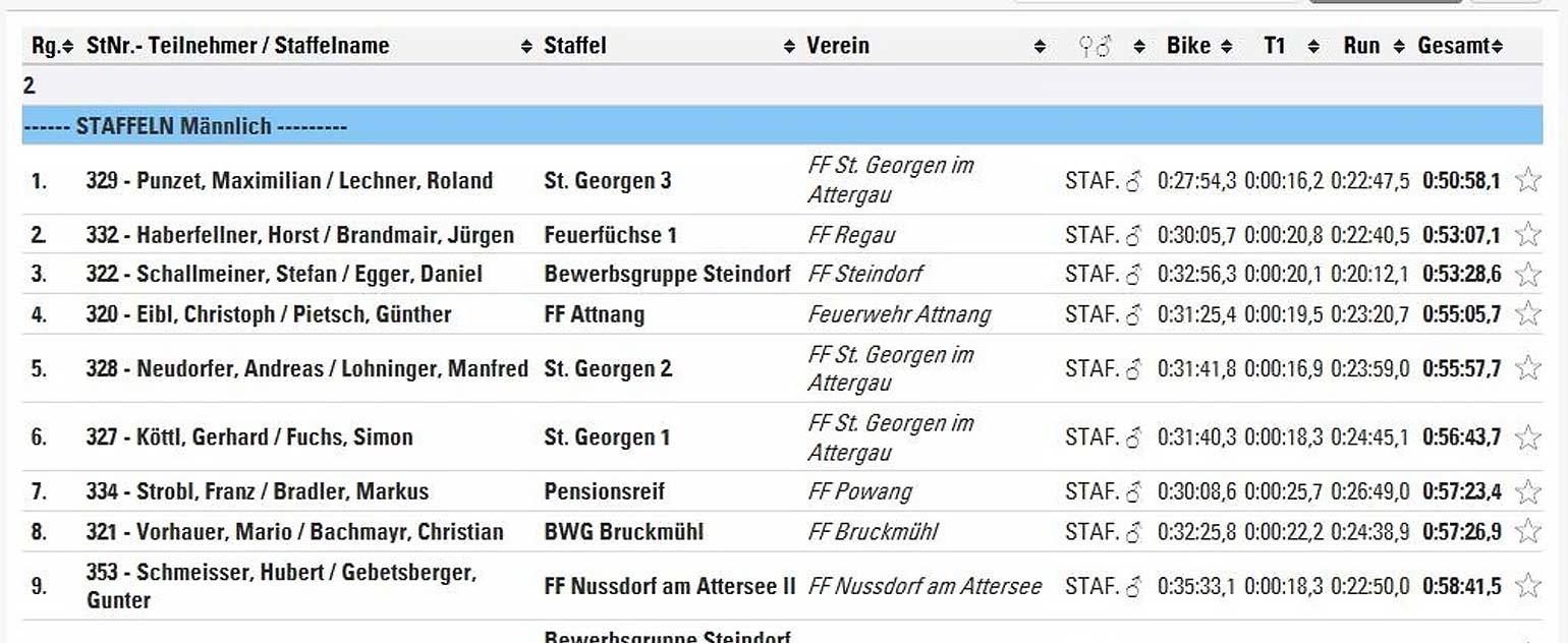 Duathlon-Powang-Intro