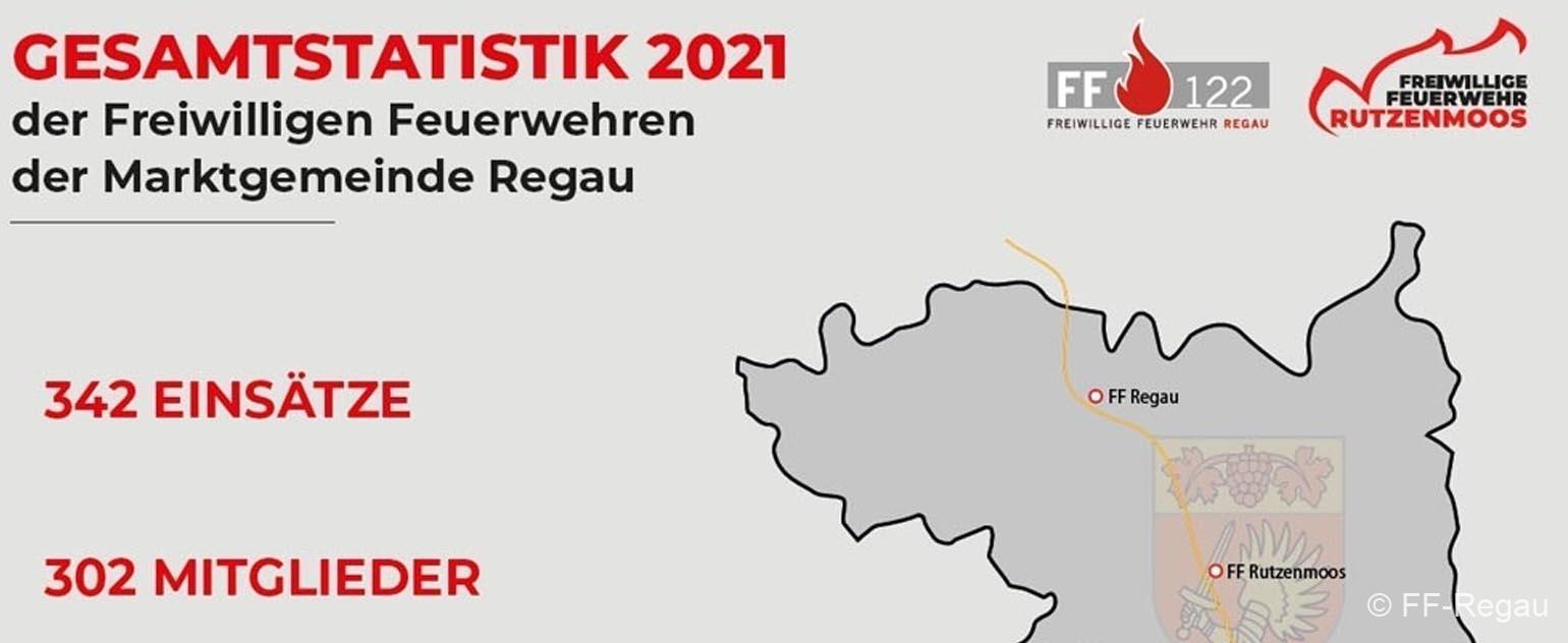 Gesamtstatistik-2021-Intro